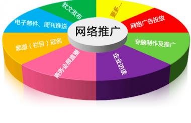 漢口網站推廣的主要方法有哪些？